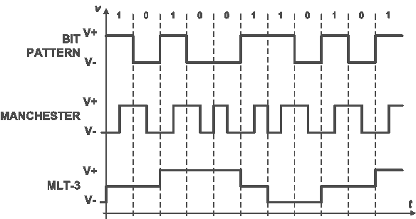 Fundamentals utp wiring schemes 